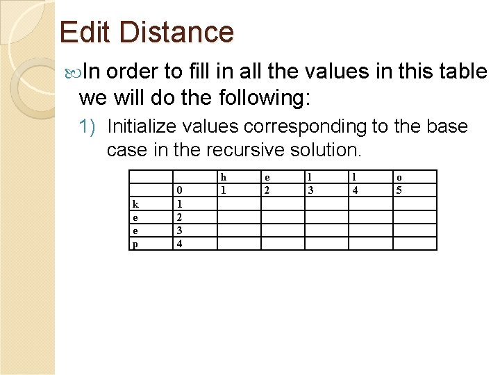 Edit Distance In order to fill in all the values in this table we