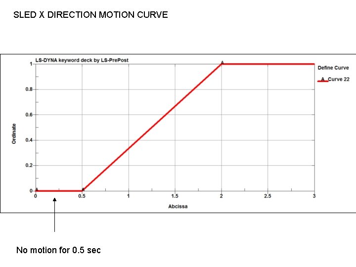 SLED X DIRECTION MOTION CURVE No motion for 0. 5 sec 