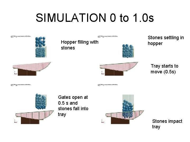 SIMULATION 0 to 1. 0 s Hopper filling with stones Stones settling in hopper