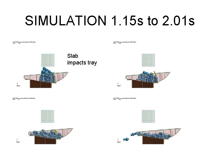 SIMULATION 1. 15 s to 2. 01 s Slab impacts tray 