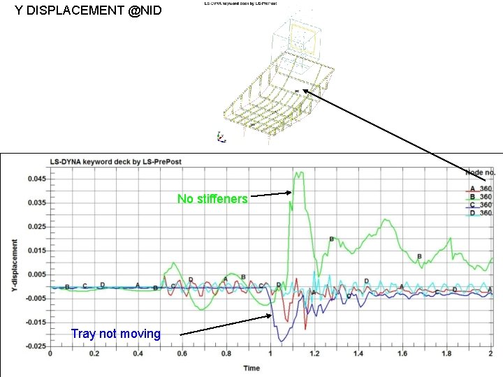 Y DISPLACEMENT @NID No stiffeners Tray not moving 