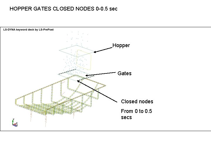 HOPPER GATES CLOSED NODES 0 -0. 5 sec Hopper Gates Closed nodes From 0
