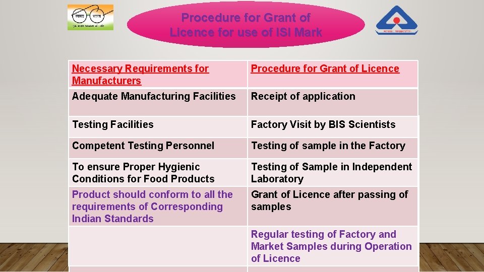 Procedure for Grant of Licence for use of ISI Mark Necessary Requirements for Manufacturers