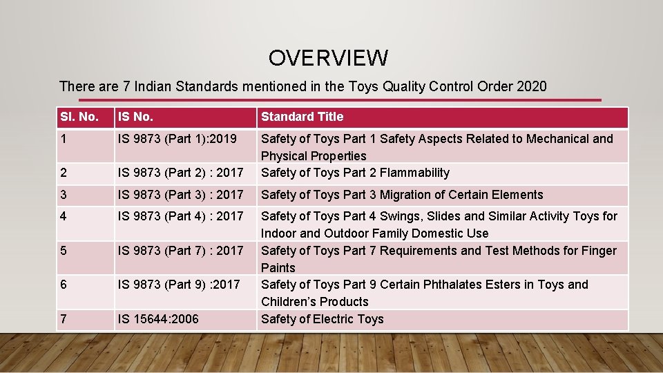 OVERVIEW There are 7 Indian Standards mentioned in the Toys Quality Control Order 2020