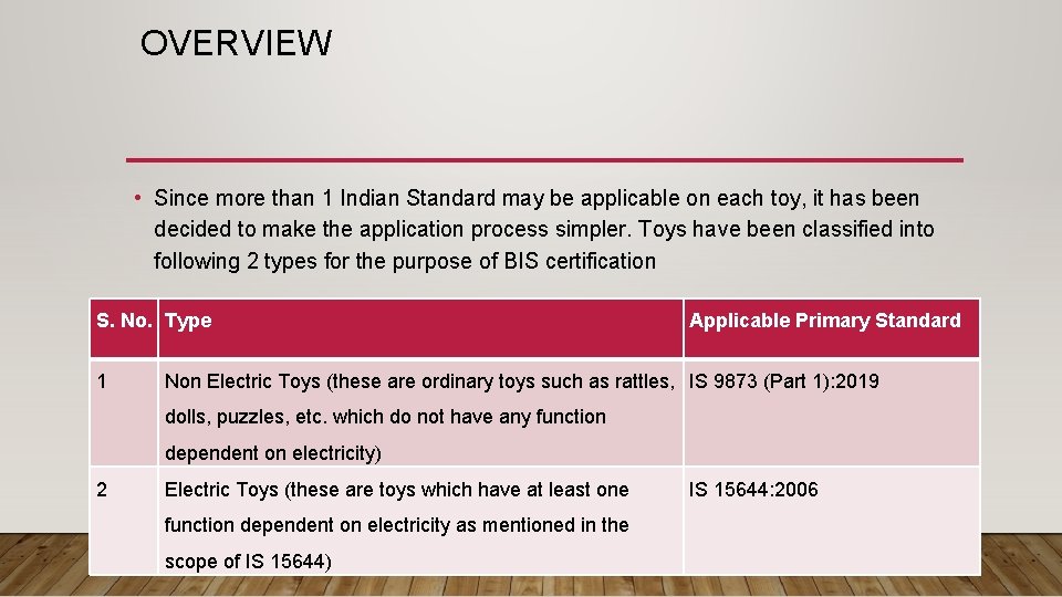 OVERVIEW • Since more than 1 Indian Standard may be applicable on each toy,