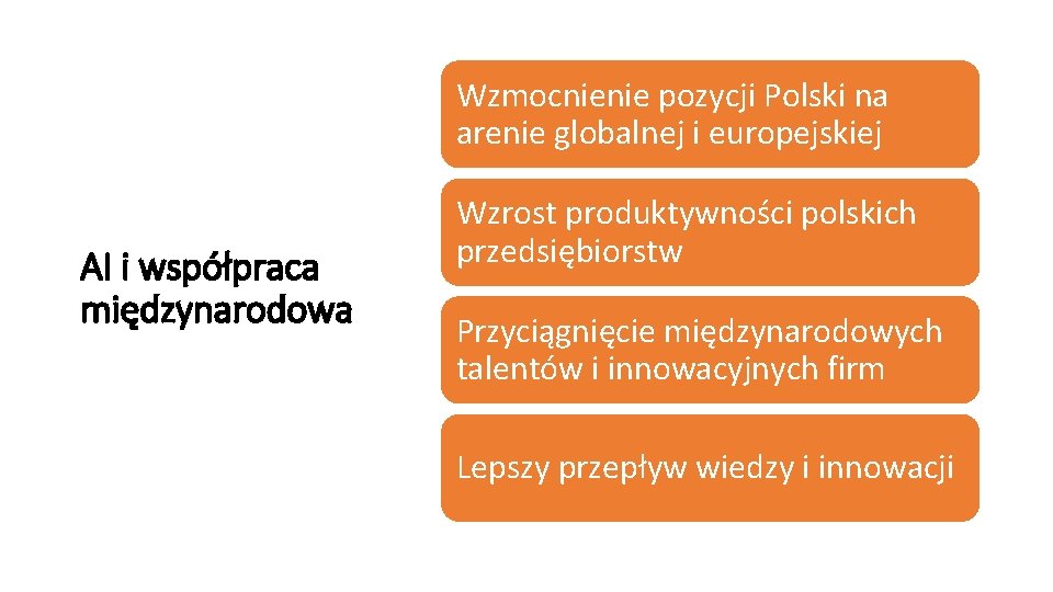 Wzmocnienie pozycji Polski na arenie globalnej i europejskiej AI i współpraca międzynarodowa Wzrost produktywności