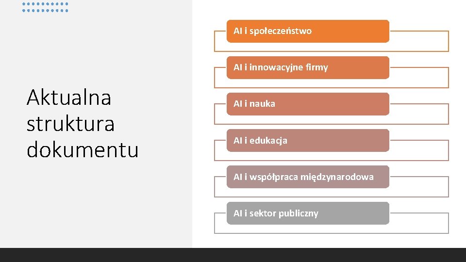 AI i społeczeństwo AI i innowacyjne firmy Aktualna struktura dokumentu AI i nauka AI