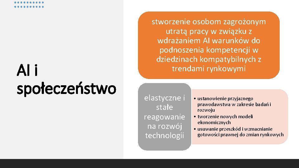 AI i społeczeństworzenie osobom zagrożonym utratą pracy w związku z wdrażaniem AI warunków do