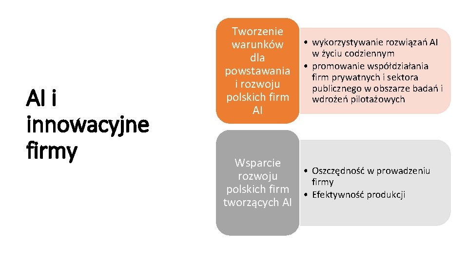 AI i innowacyjne firmy Tworzenie warunków dla powstawania i rozwoju polskich firm AI •