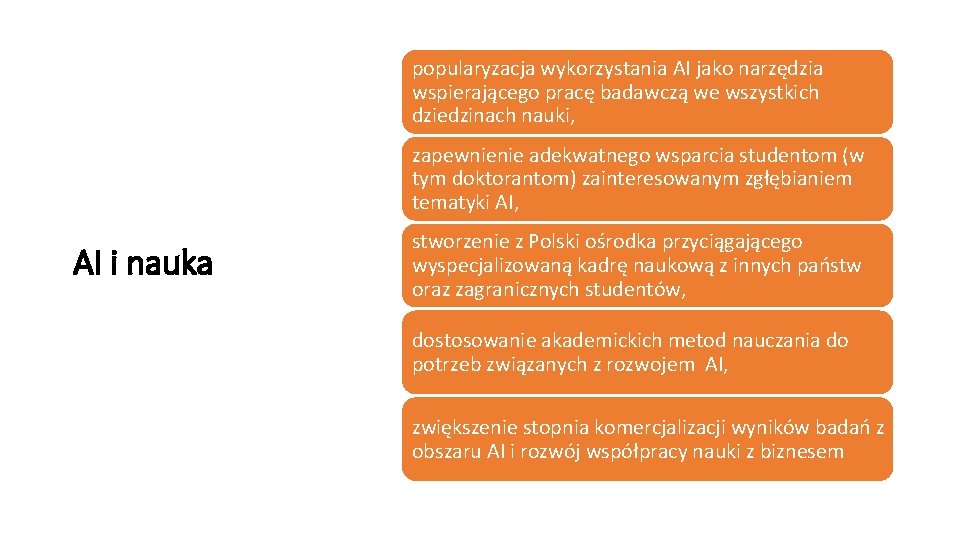 popularyzacja wykorzystania AI jako narzędzia wspierającego pracę badawczą we wszystkich dziedzinach nauki, zapewnienie adekwatnego