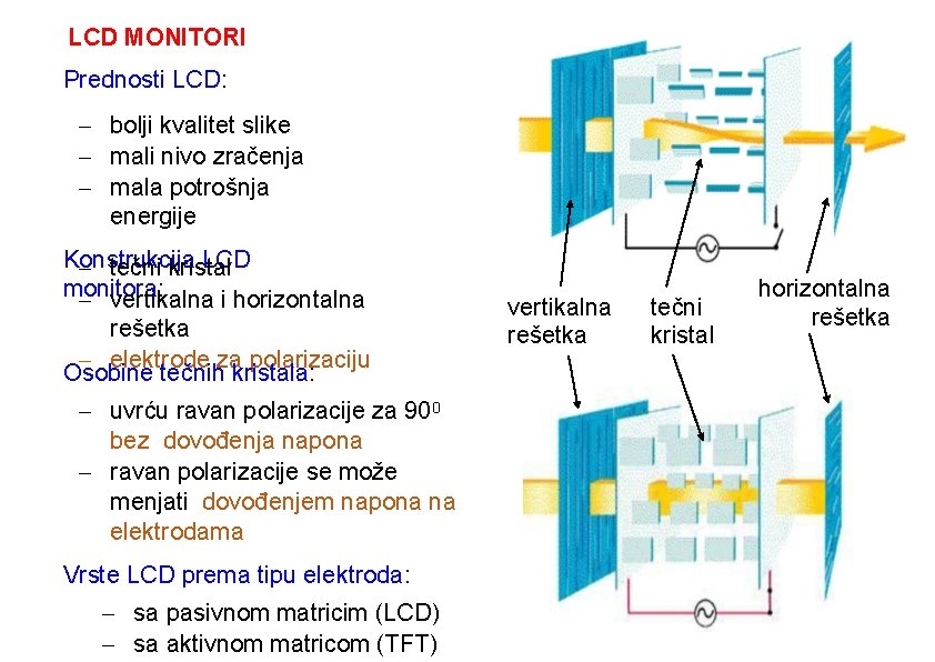 LCD MONITORI Prednosti LCD: bolji kvalitet slike mali nivo zračenja mala potrošnja energije Konstrukcija
