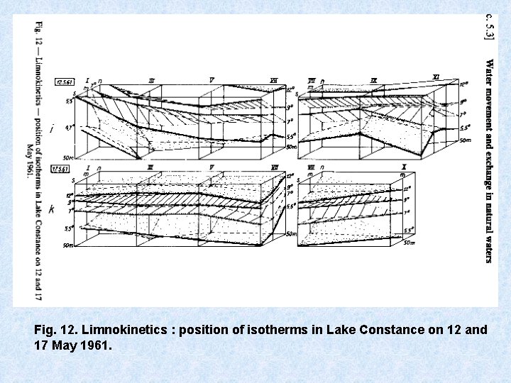 Fig. 12. Limnokinetics : position of isotherms in Lake Constance on 12 and 17