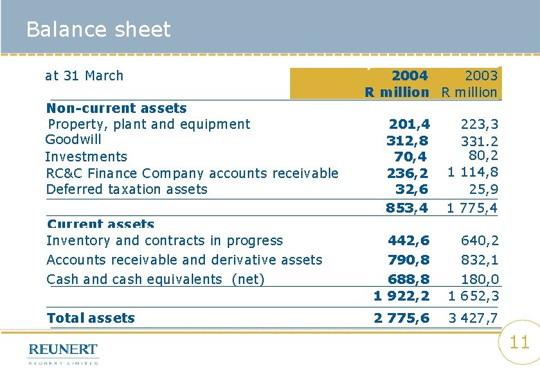 Balance sheet at 31 March Non-current assets Property, plant and equipment Goodwill Investments RC&C