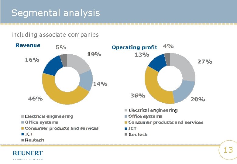 Segmental analysis including associate companies 13 