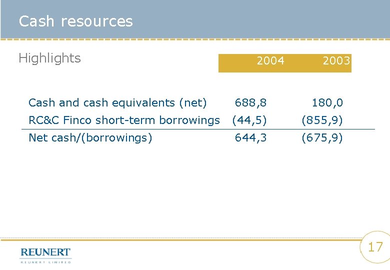 Cash resources Highlights 2004 2003 Cash and cash equivalents (net) 688, 8 180, 0