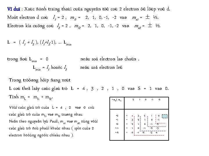 Ví duï : Xaùc ñònh traïng thaùi cuûa nguyeân töû coù 2 electron ôû