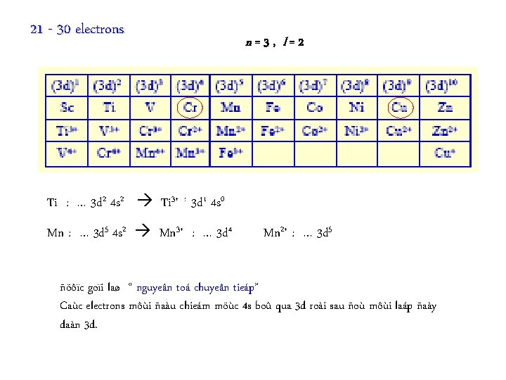 21 - 30 electrons n=3, l=2 Ti : … 3 d 2 4 s