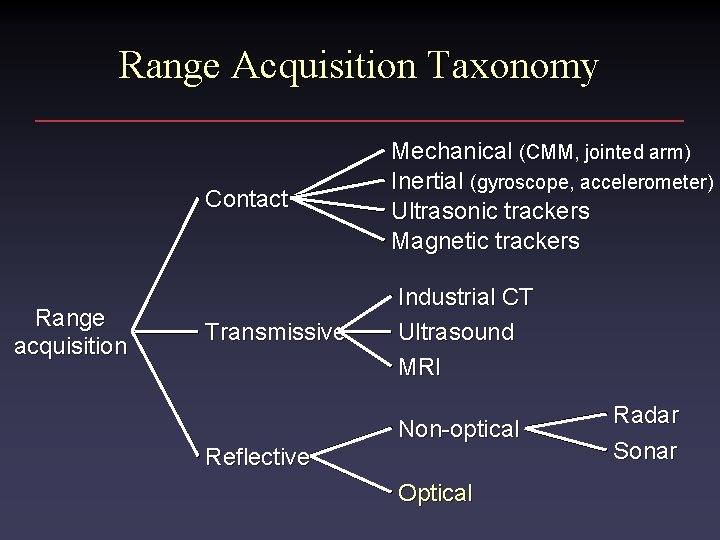 Range Acquisition Taxonomy Range acquisition Contact Mechanical (CMM, jointed arm) Inertial (gyroscope, accelerometer) Ultrasonic