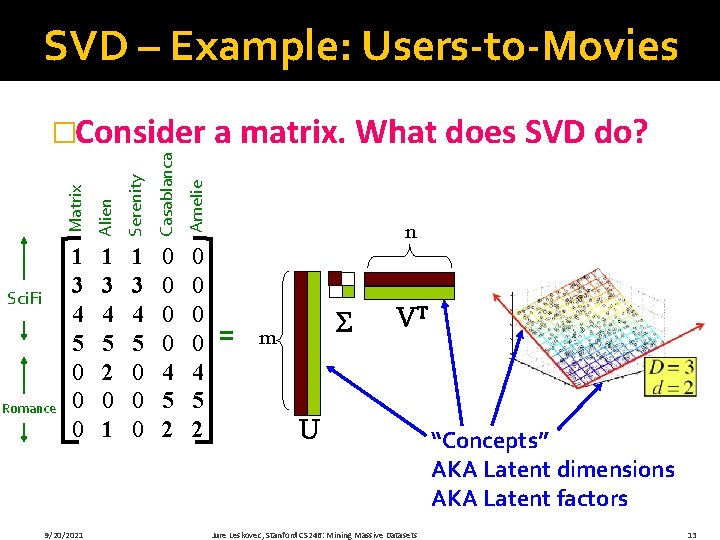 SVD – Example: Users-to-Movies Serenity Casablanca Amelie Romance Alien Sci. Fi Matrix �Consider a