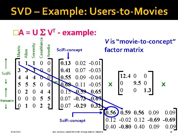 SVD – Example: Users-to-Movies Serenity Casablanca Amelie Romance Alien Sci. Fi Matrix �A =