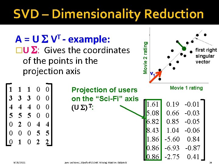 A = U VT - example: �U : Gives the coordinates of the points