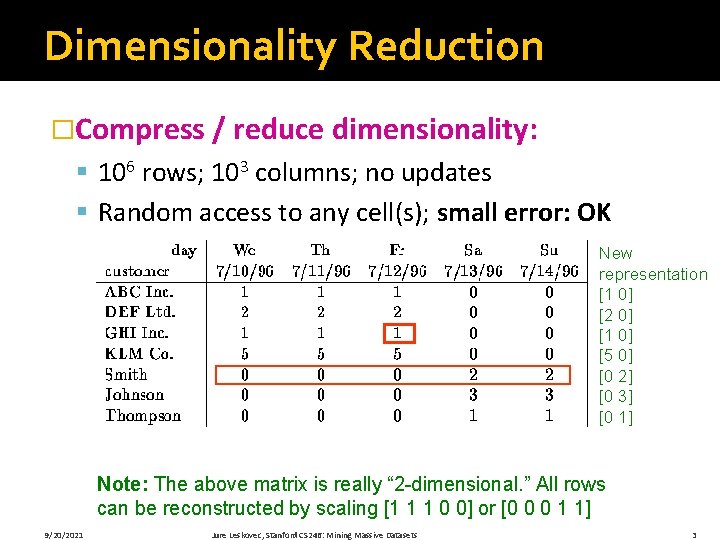 Dimensionality Reduction �Compress / reduce dimensionality: § 106 rows; 103 columns; no updates §