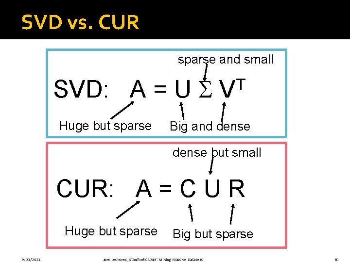SVD vs. CUR sparse and small SVD: A = U Huge but sparse T