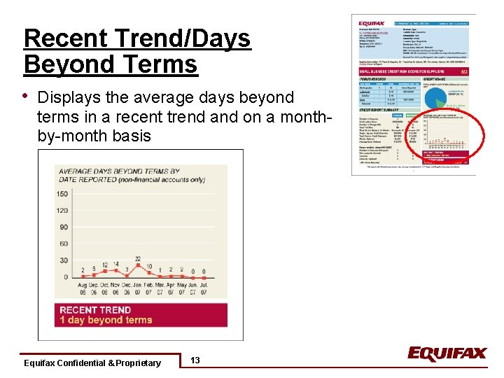 Recent Trend/Days Beyond Terms • Displays the average days beyond terms in a recent