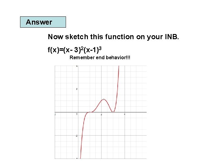 Answer Now sketch this function on your INB. f(x)=(x- 3)2(x-1)3 Remember end behavior!!! 