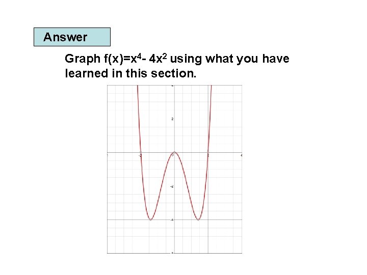 Answer Graph f(x)=x 4 - 4 x 2 using what you have learned in