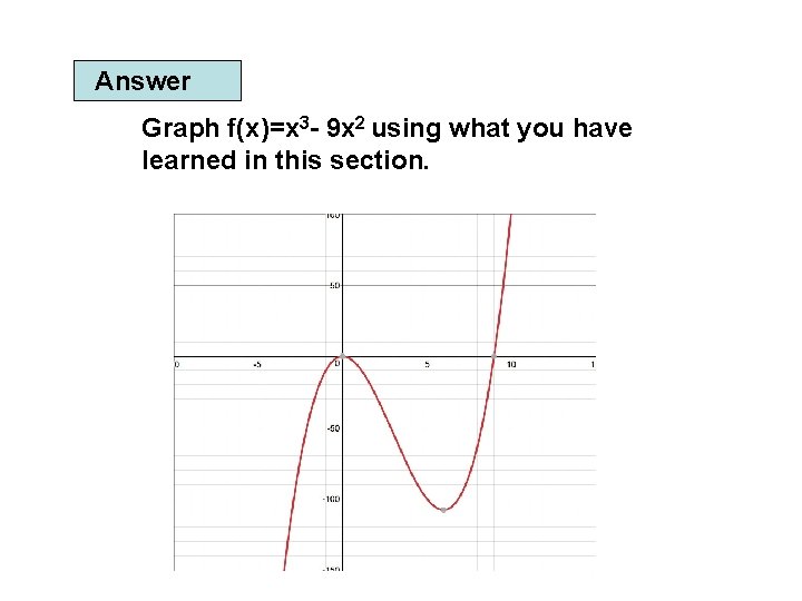 Answer Graph f(x)=x 3 - 9 x 2 using what you have learned in