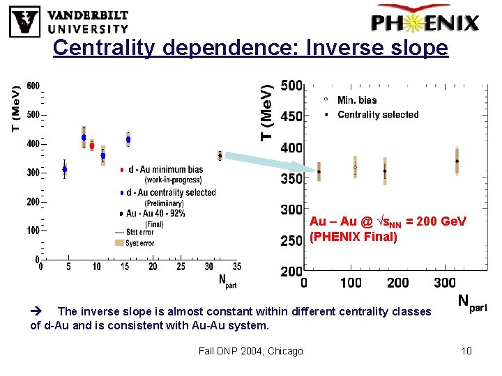 Centrality dependence: Inverse slope Au – Au @ √s. NN = 200 Ge. V