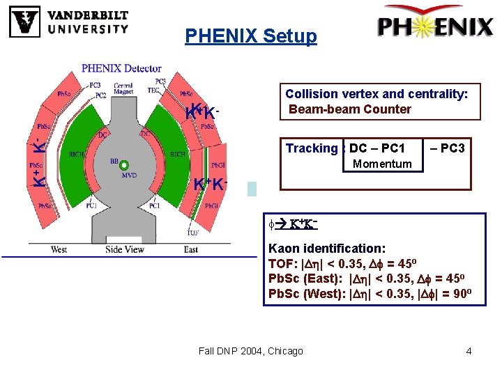 PHENIX Setup K+ K- KK+K- Collision vertex and centrality: Beam-beam Counter Tracking : DC