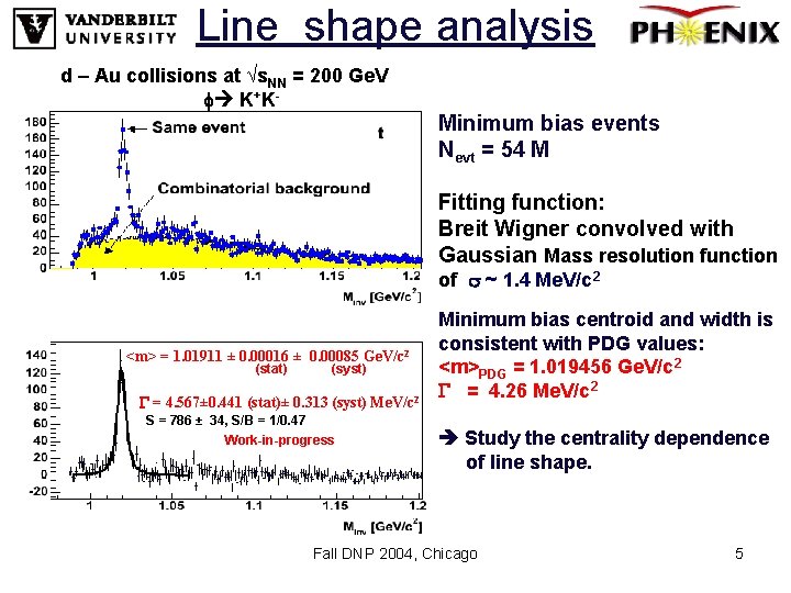 Line shape analysis d – Au collisions at √s. NN = 200 Ge. V