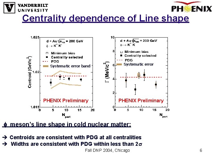 Centrality dependence of Line shape Systematic error band PHENIX Preliminary Systematic error PHENIX Preliminary