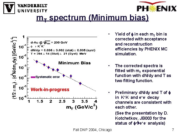m. T spectrum (Minimum bias) • Yield of f in each m. T bin