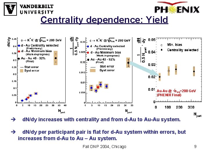 Centrality dependence: Yield Au-Au @ √s. NN=200 Ge. V (PHENIX Final) è d. N/dy