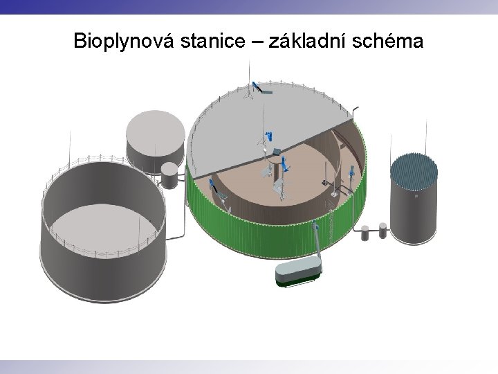 Bioplynová stanice – základní schéma 