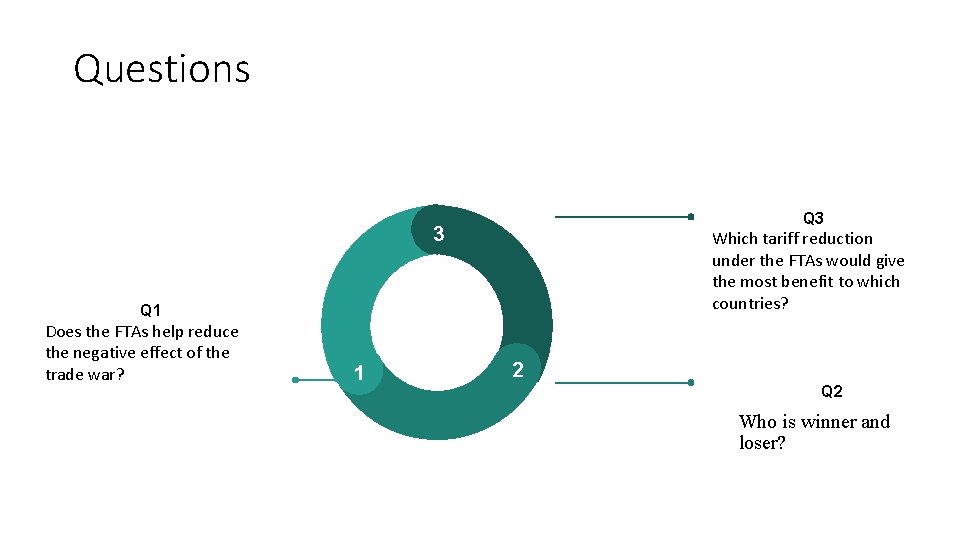 Questions Q 3 3 Which tariff reduction under the FTAs would give the most Questions Q 3 3 Which tariff reduction under the FTAs would give the most