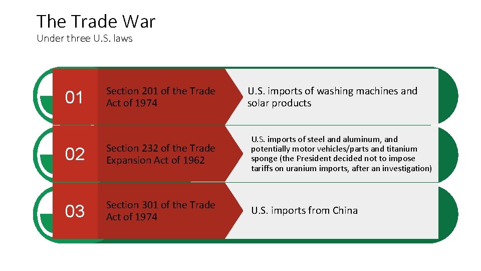 The Trade War Under three U. S. laws ● Donec risus dolor porta venenatis