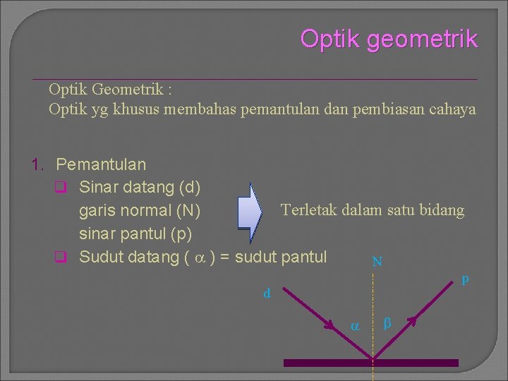 Optik geometrik Optik Geometrik : Optik yg khusus membahas pemantulan dan pembiasan cahaya 1.