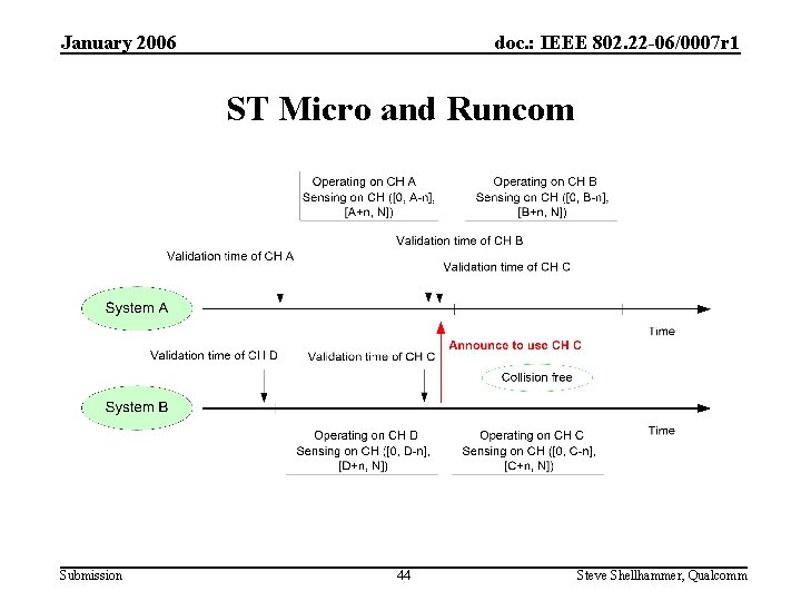 January 2006 doc. : IEEE 802. 22 -06/0007 r 1 ST Micro and Runcom