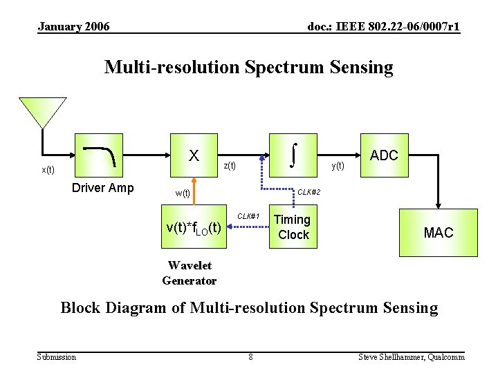 January 2006 doc. : IEEE 802. 22 -06/0007 r 1 Multi-resolution Spectrum Sensing X