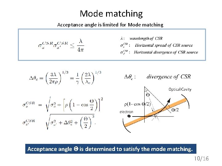 Mode matching Acceptance angle is limited for Mode matching Acceptance angle Q is determined
