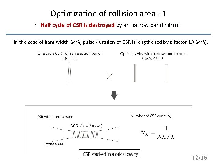 Optimization of collision area : 1 • Half cycle of CSR is destroyed by