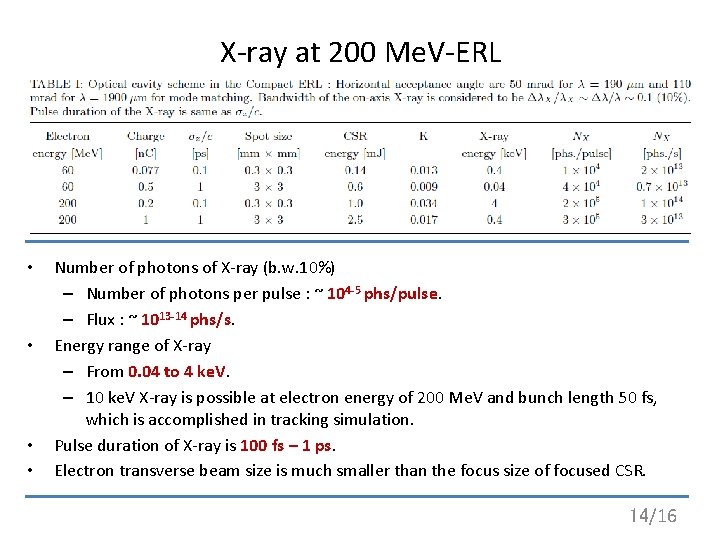 X-ray at 200 Me. V-ERL • • Number of photons of X-ray (b. w.