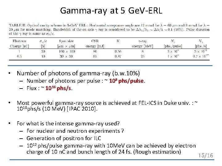 Gamma-ray at 5 Ge. V-ERL • Number of photons of gamma-ray (b. w. 10%)