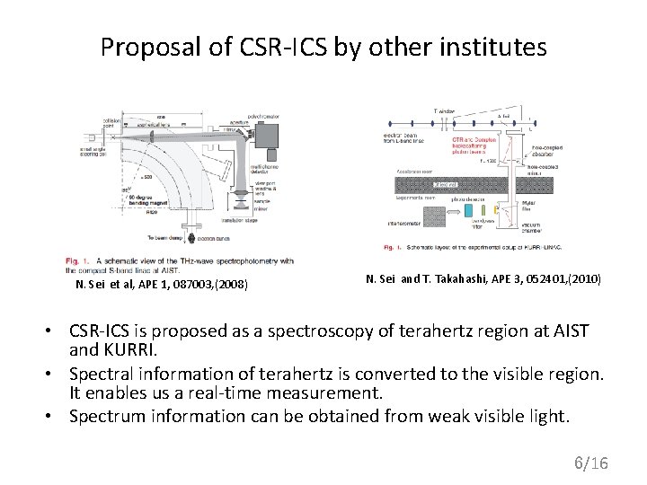 Proposal of CSR-ICS by other institutes N. Sei et al, APE 1, 087003, (2008)