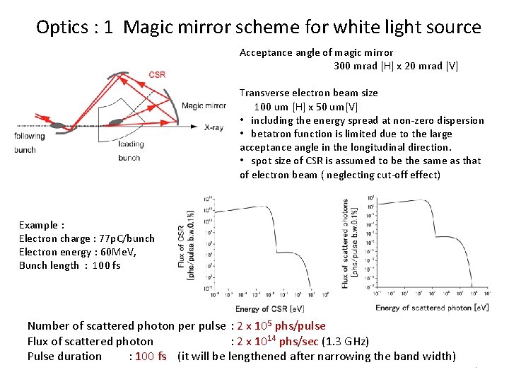 Optics : 1 Magic mirror scheme for white light source Acceptance angle of magic