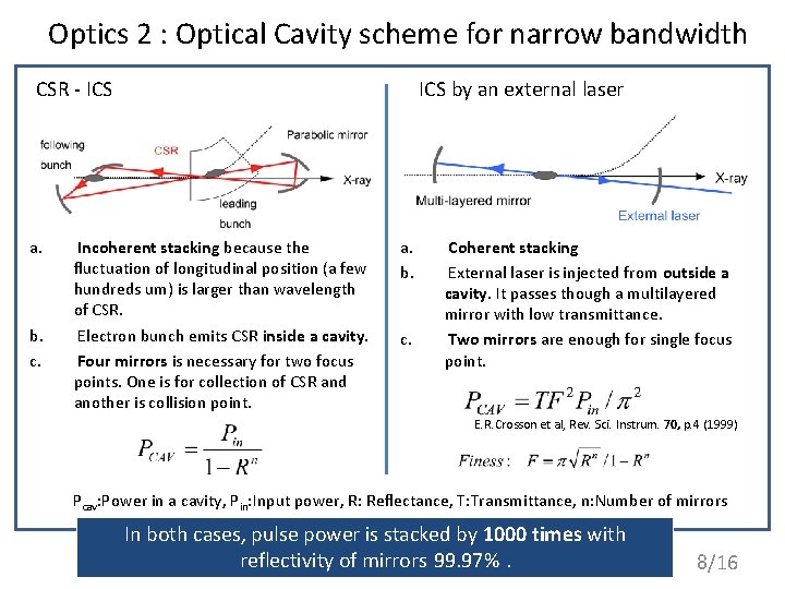 Optics 2 : Optical Cavity scheme for narrow bandwidth CSR - ICS a. b.